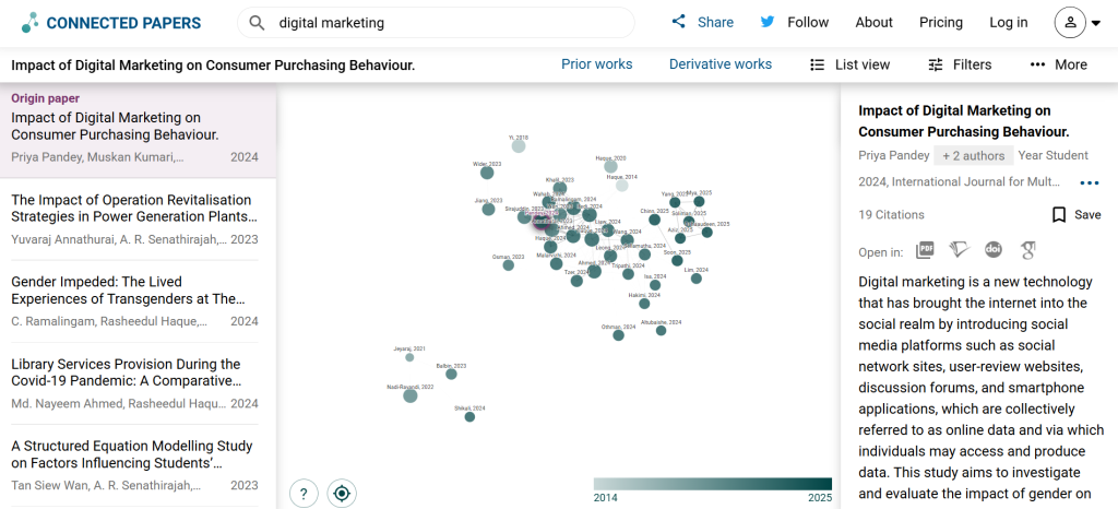 Visual graph dari connectedpapers.com pada term "digital marketing" dengan origin paper "impact of digital marketing on consumer purchasing behaviour"